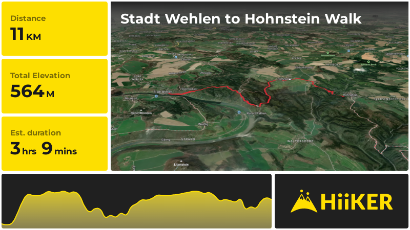 Stadt Wehlen to Hohnstein Walk | Sächsische Schweiz-Osterzgebirge | Ge