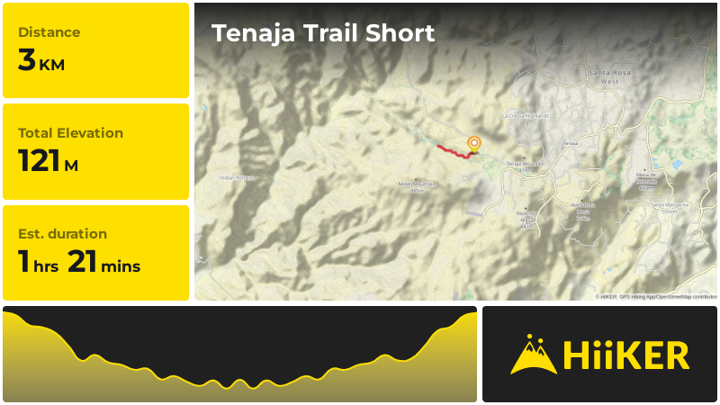 Tenaja Trail Short | Riverside County | California
