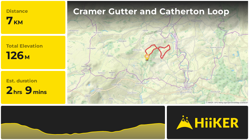 Cramer Gutter and Catherton Loop | Shropshire | England