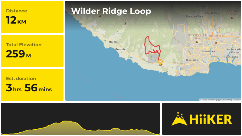 Wilder Ridge Loop | Santa Cruz County | California