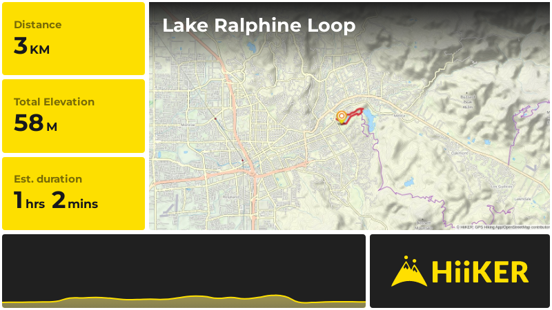 Lake Ralphine Loop | Sonoma County | California