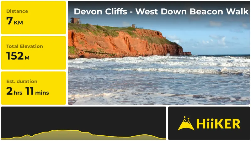 | Devon Cliffs - West Down Beacon Walk