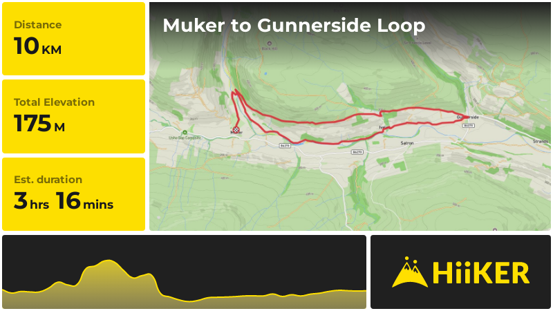 Muker to Gunnerside Loop | North Yorkshire | England