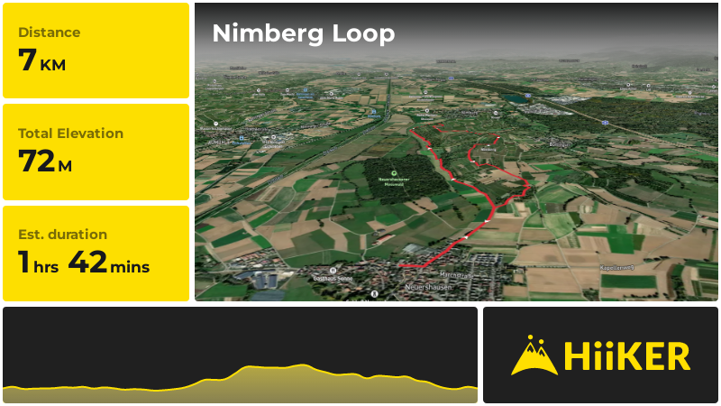 Nimberg Loop | Breisgau-Hochschwarzwald | Germany