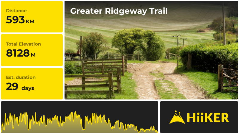 Greater Ridgeway Trail | Dorset | England
