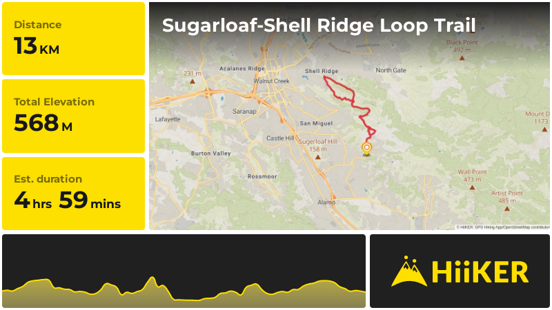 Sugarloaf-Shell Ridge Loop Trail | Contra Costa County | California