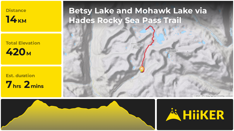 Betsy Lake and Mohawk Lake via Hades Rocky Sea Pass Trail | Duchesne