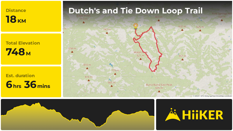 Dutch's and Tie Down Loop Trail | Stanislaus County | California