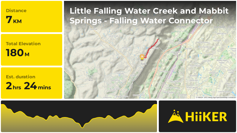 Little Falling Water Creek and Mabbit Springs - Falling Water