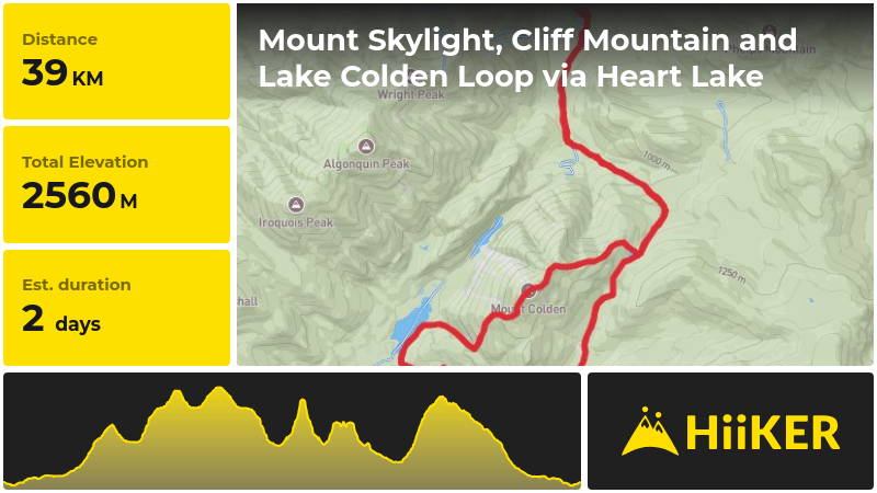 Mount Skylight, Cliff Mountain and Lake Colden Loop via Heart Lake | E