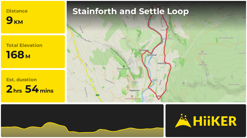 | Stainforth and Settle Loop