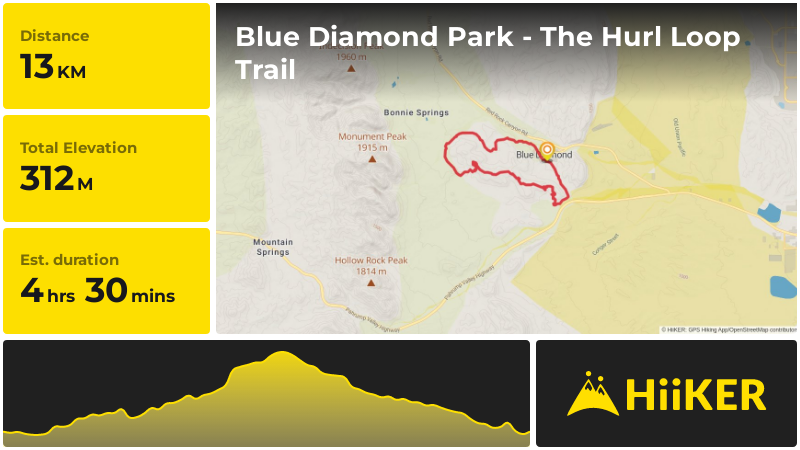 Blue Diamond Park - The Hurl Loop Trail | Clark County | Nevada