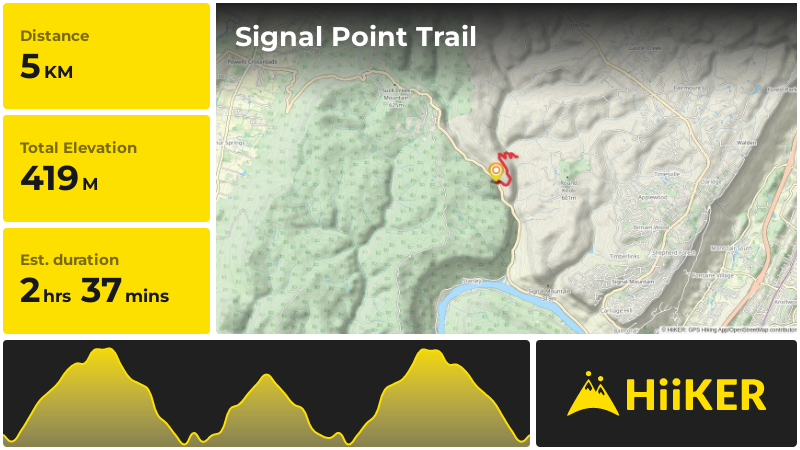 Signal Point Trail | Marion County | Tennessee