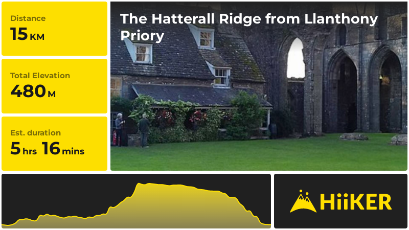 The Hatterall Ridge from Llanthony Priory | Monmouthshire | Wales