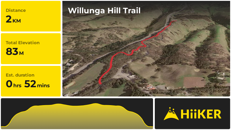 Willunga Hill Trail | Onkaparinga | South Australia