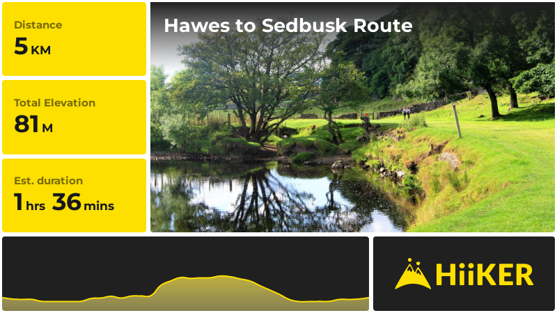 Hawes to Sedbusk Route | North Yorkshire | England