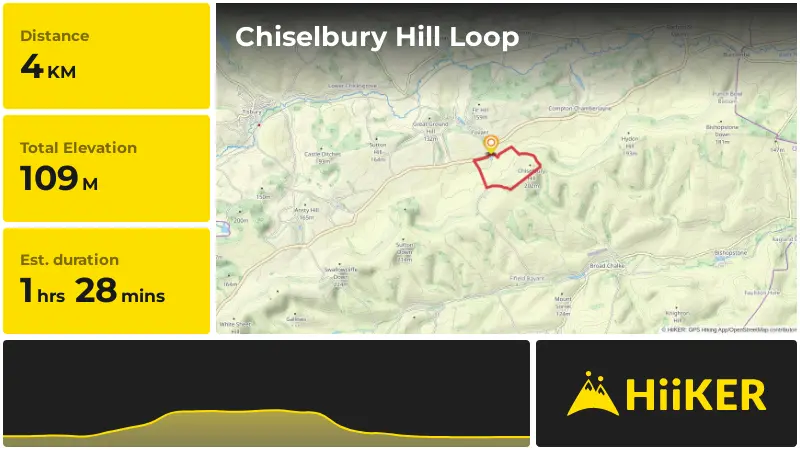 | Chiselbury Hill Loop