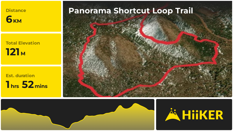 Panorama Shortcut Loop Trail | Navajo County | Arizona