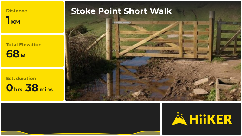 Stoke Point Short Walk | Devon | England