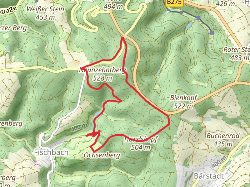 Hundskopf and Grambach Loop