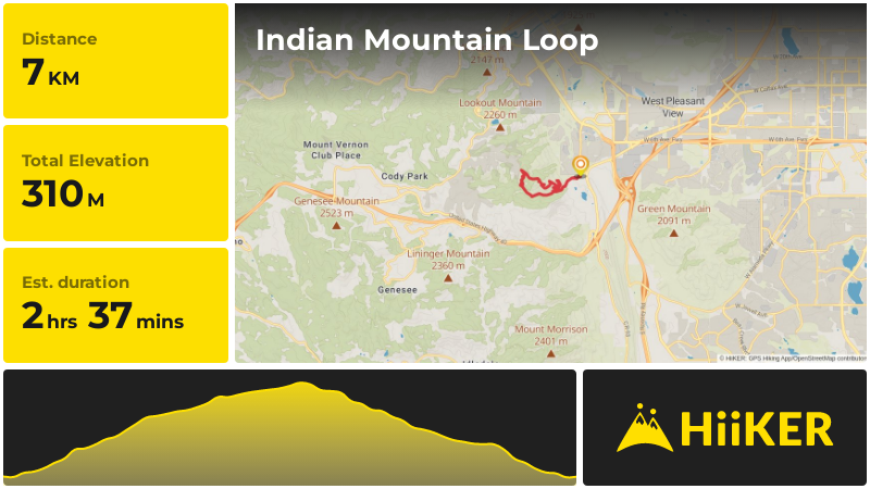Indian Mountain Loop | Jefferson County | Colorado