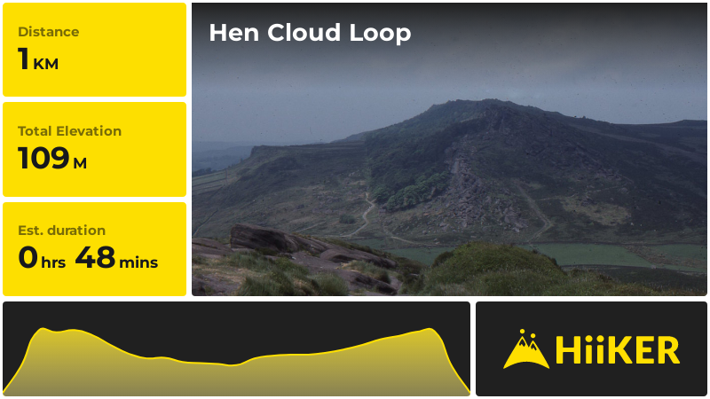Hen Cloud Loop | Staffordshire | England