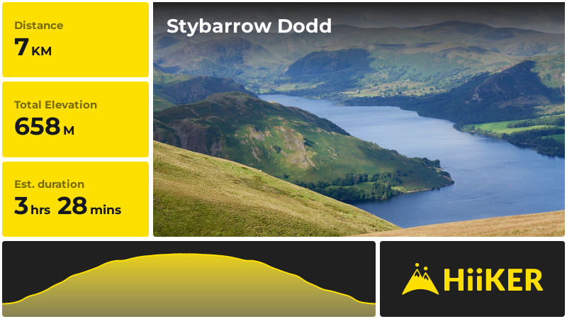 Stybarrow Dodd | Cumbria | England