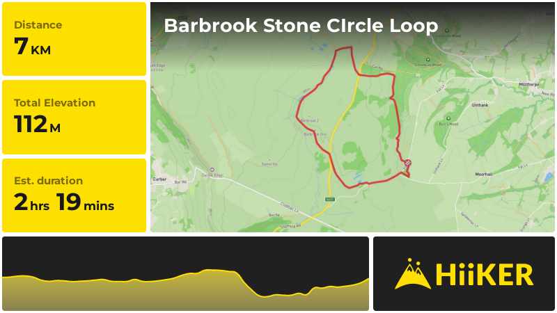 Barbrook Stone CIrcle Loop | Derbyshire | England