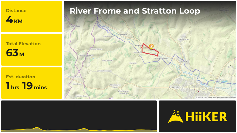 River Frome and Stratton Loop | Dorset | England