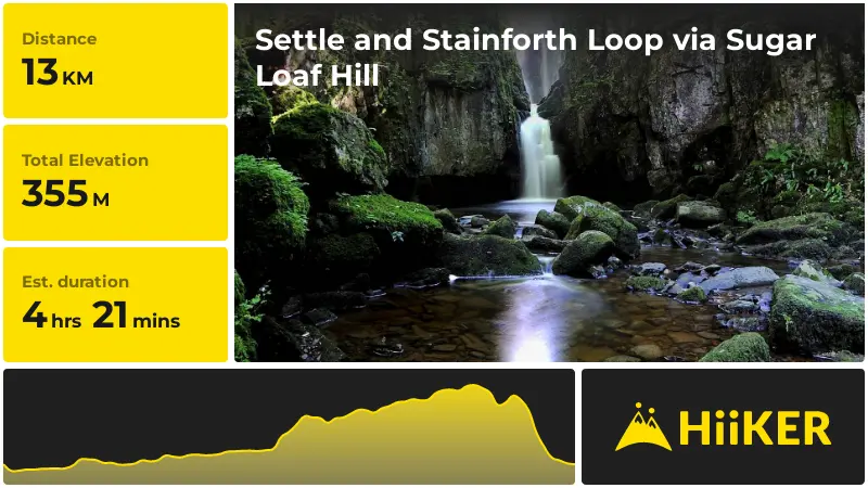 | Settle and Stainforth Loop via Sugar Loaf Hill