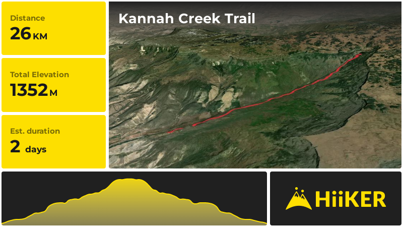 Kannah Creek Trail | Mesa County | Colorado