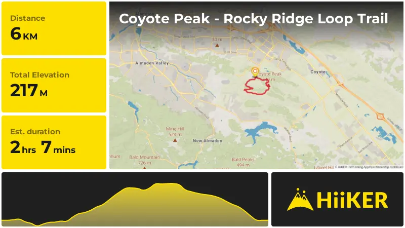 | Coyote Peak - Rocky Ridge Loop Trail