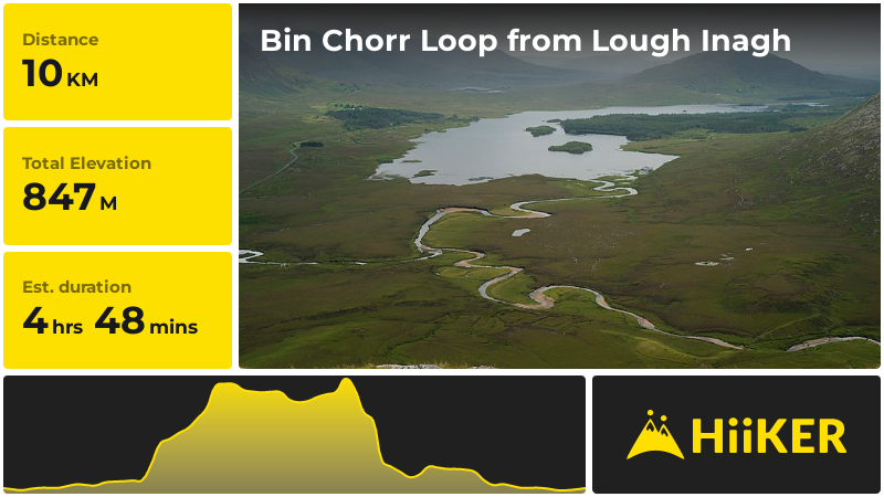 Bin Chorr Loop from Lough Inagh | County Galway | Ireland