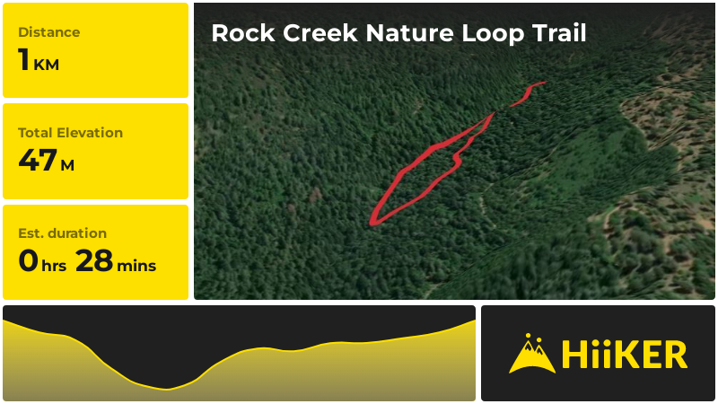 Rock Creek Nature Loop Trail | Nevada County | California