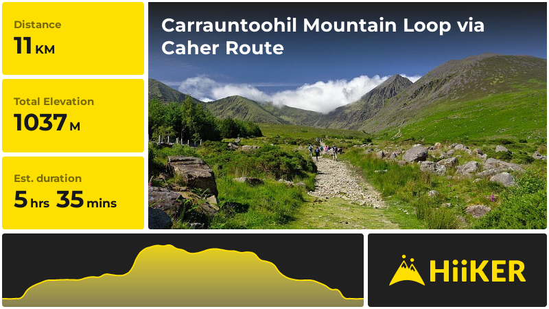 Carrauntoohil Mountain Loop via Caher Route | County Kerry | Ireland