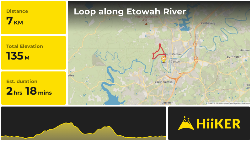 Loop along Etowah River | Cherokee County | Georgia