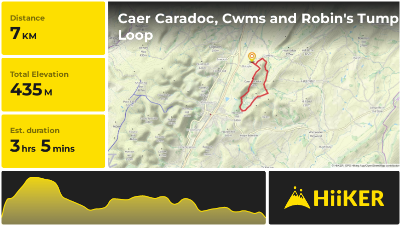 Caer Caradoc, Cwms and Robin's Tump Loop | Shropshire | England