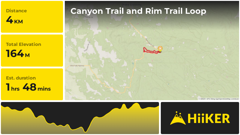 Canyon Trail and Rim Trail Loop | Marion County | Oregon