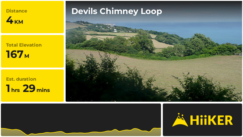 Devils Chimney Loop | Isle of Wight | England