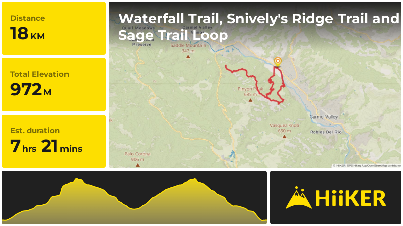 Waterfall Trail, Snively's Ridge Trail and Sage Trail Loop | Monterey