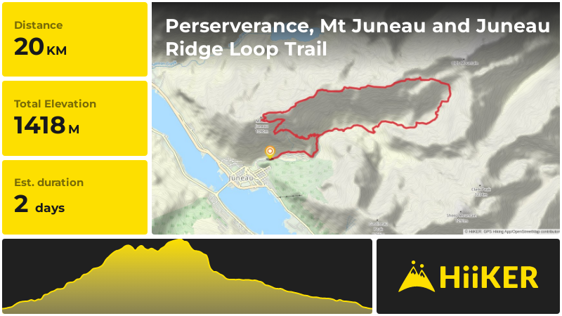 Perserverance, Mt Juneau and Juneau Ridge Loop Trail | Juneau | Alaska