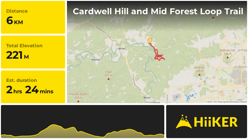 Cardwell Hill and Mid Forest Loop Trail | Benton County | Oregon
