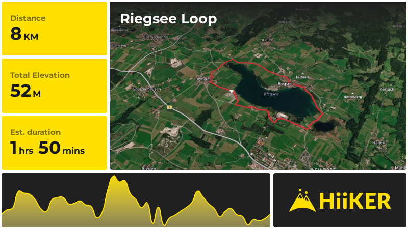 Riegsee Loop | Garmisch-Partenkirchen | Germany