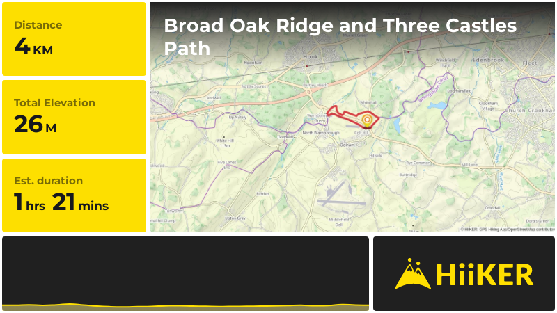 Broad Oak Ridge and Three Castles Path | Hampshire | England