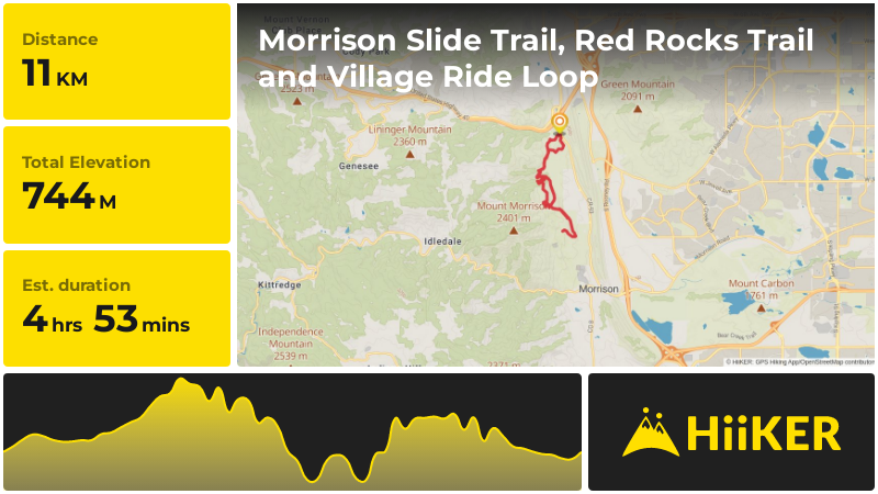 Morrison Slide Trail, Red Rocks Trail and Village Ride Loop | Jefferso