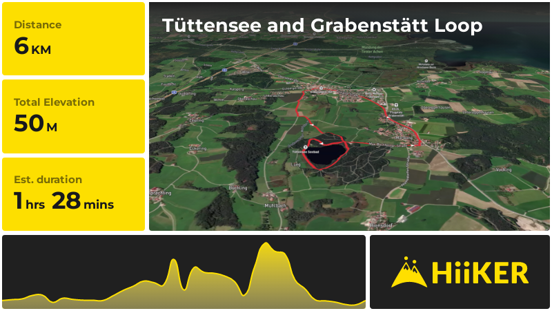 Tüttensee and Grabenstätt Loop | Traunstein | Germany