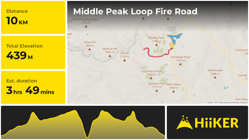 Middle Peak Loop Fire Road | San Diego County | California