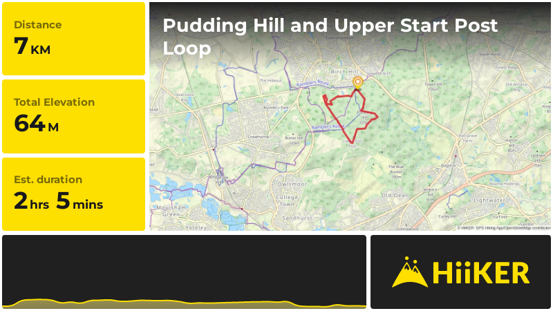 Pudding Hill and Upper Start Post Loop | Bracknell Forest | England