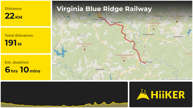 Virginia Blue Ridge Railway | Nelson County | Virginia