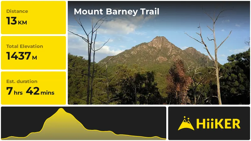 | Mount Barney Trail